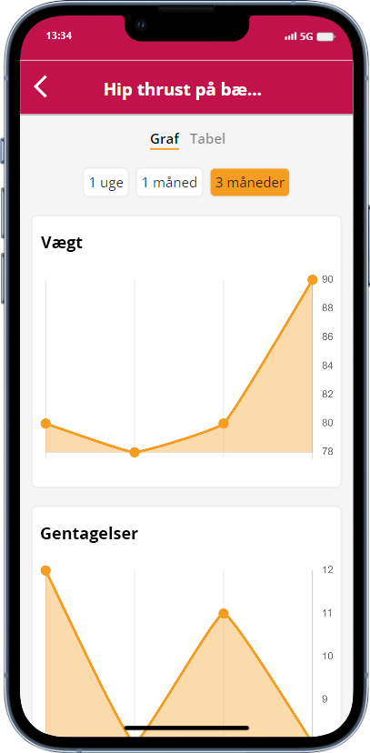 min-fremgang_graf_DK.png