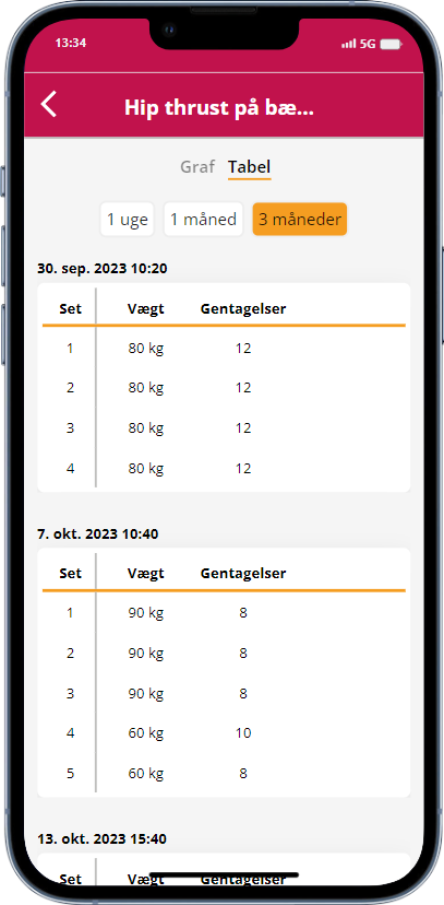 min-fremgang_tabell_DK.png