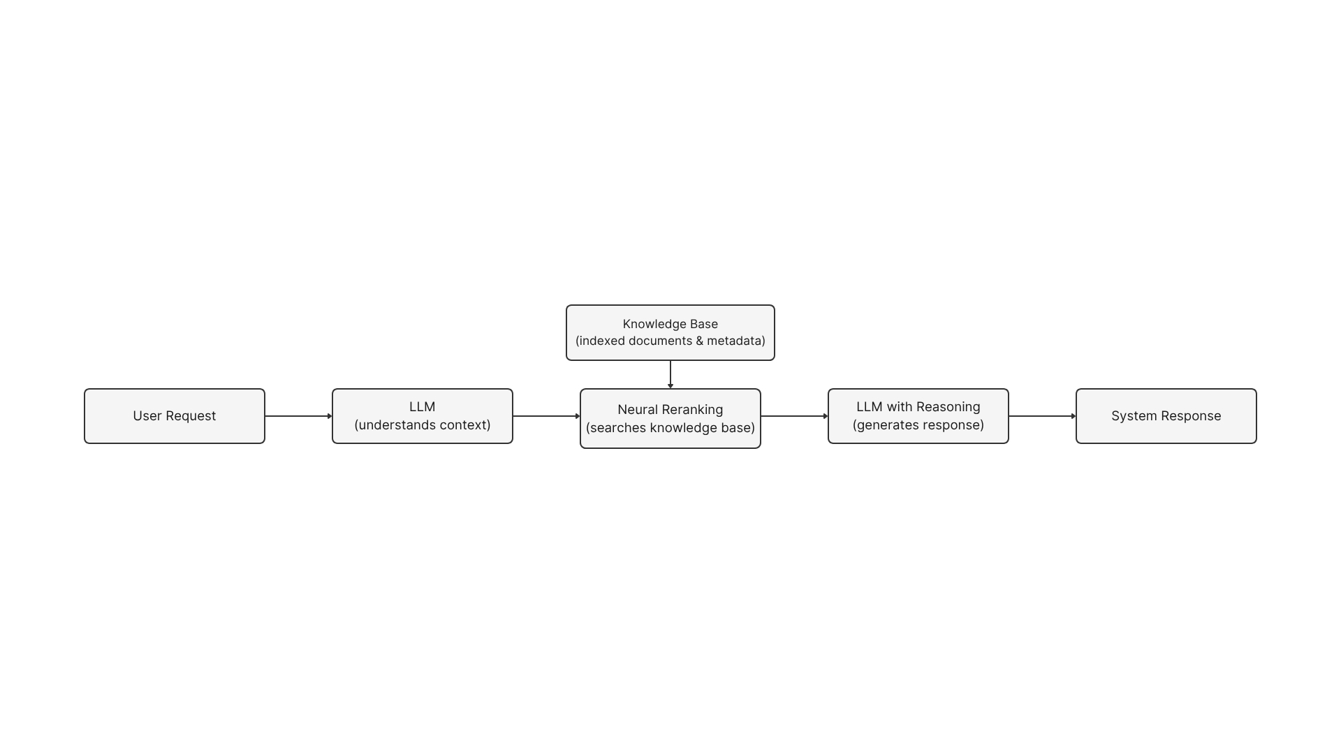 Clean Simple Tech Doc (DarkLight).jpg