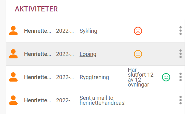 svaktivitet.png